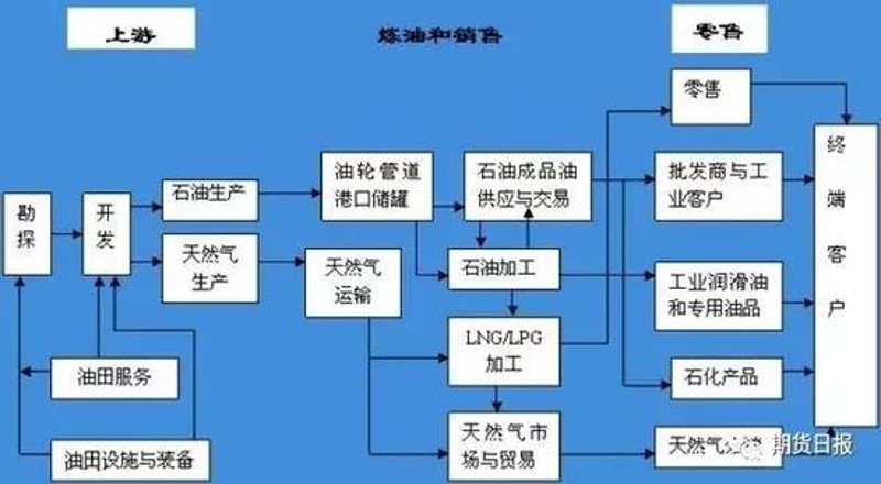 化工原料贸易